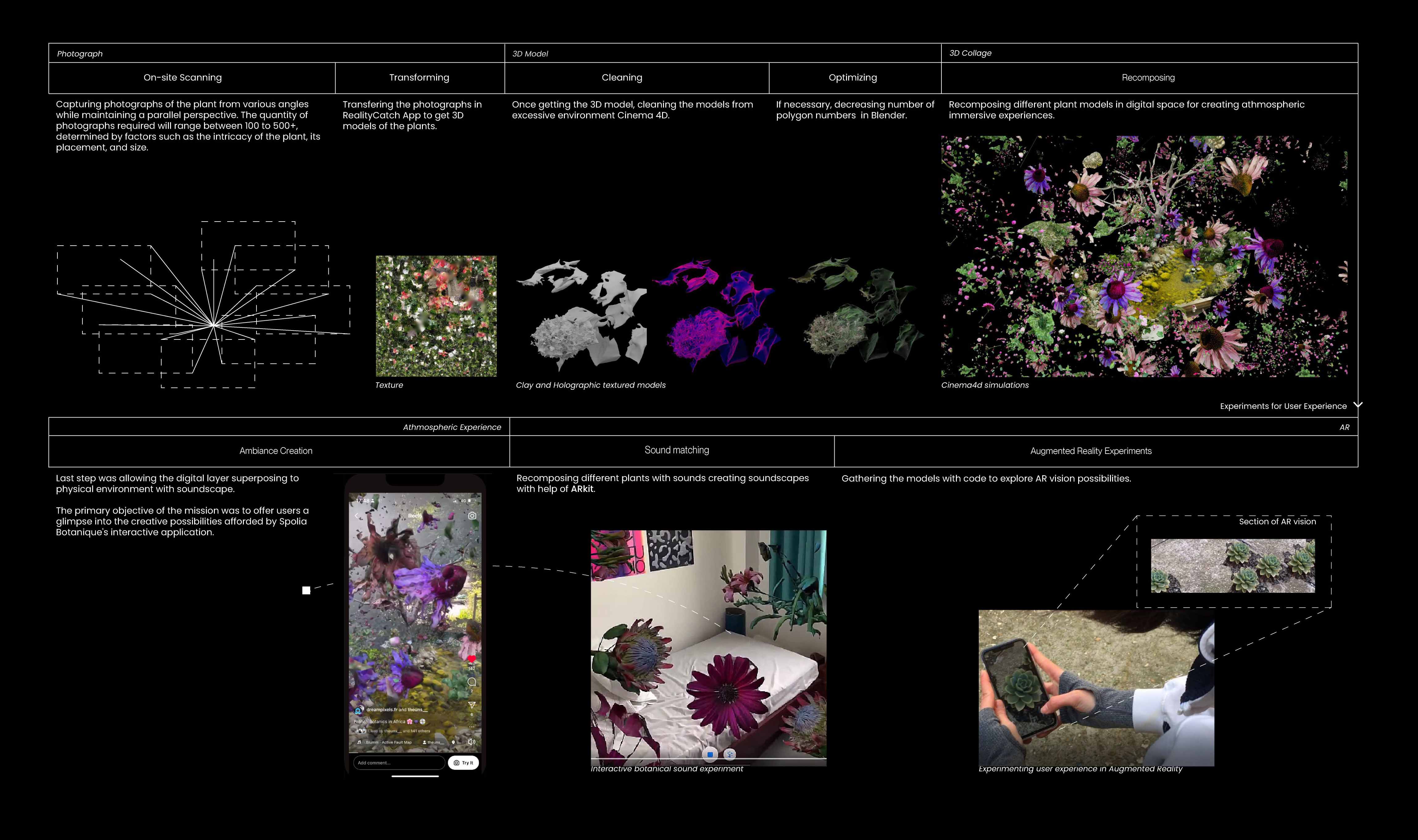 Close-up view of 3D scanned leaves with architectural detail